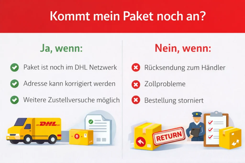 ISE Return Infinite DHL – kommt mein Paket noch an Erklärung mit Bedingungen wann eine DHL Sendung noch zugestellt werden kann