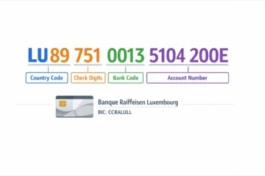 LU89 7510 0013 5104 200E IBAN Erklärung – Banque Raiffeisen Luxembourg BIC CCRALULL