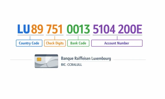 LU89 7510 0013 5104 200E IBAN Erklärung – Banque Raiffeisen Luxembourg BIC CCRALULL